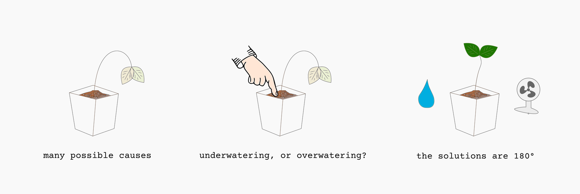 生态故障排除：枯萎的植物 - 过度浇水与浇水不足