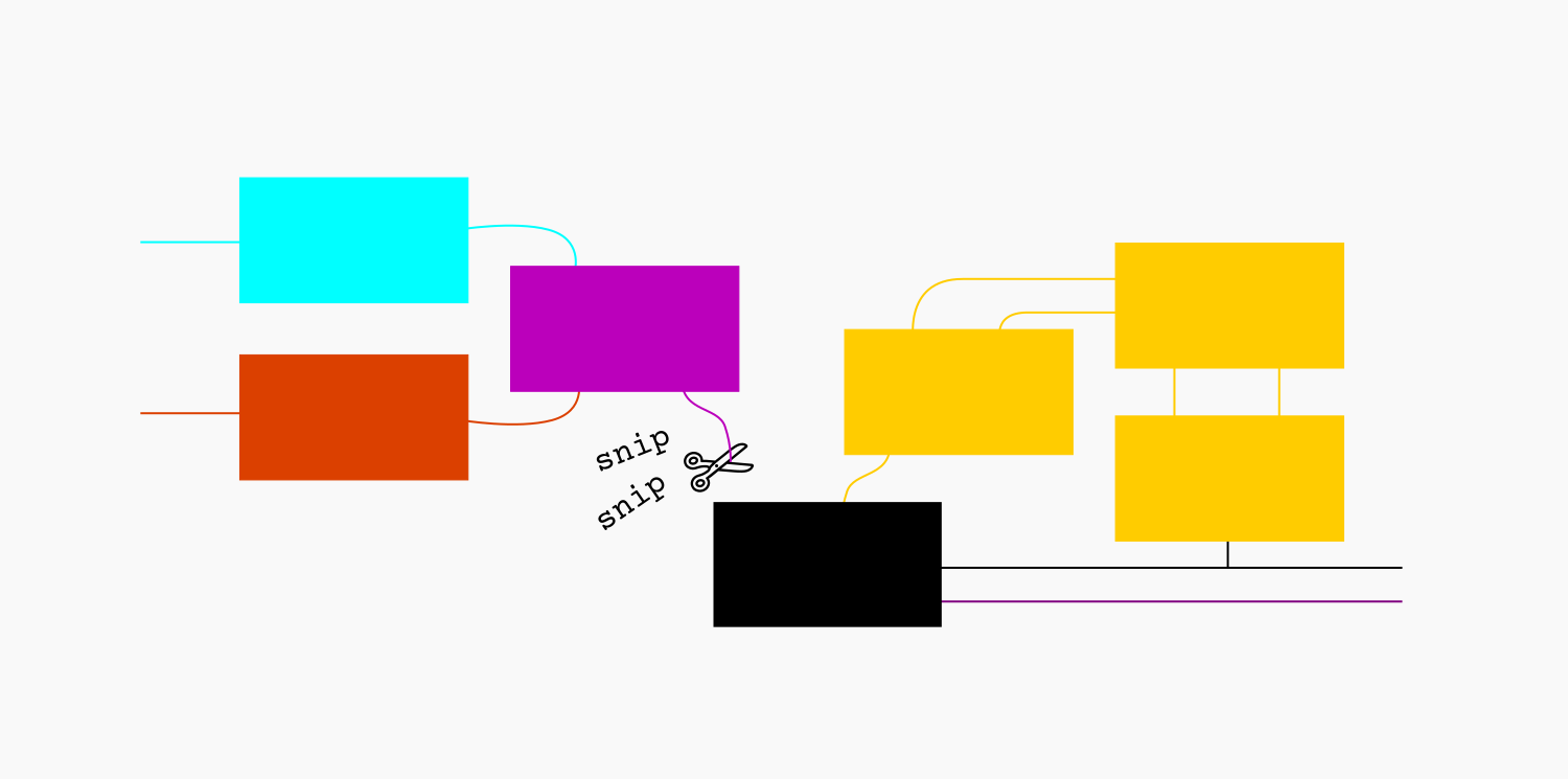找到好的切割点