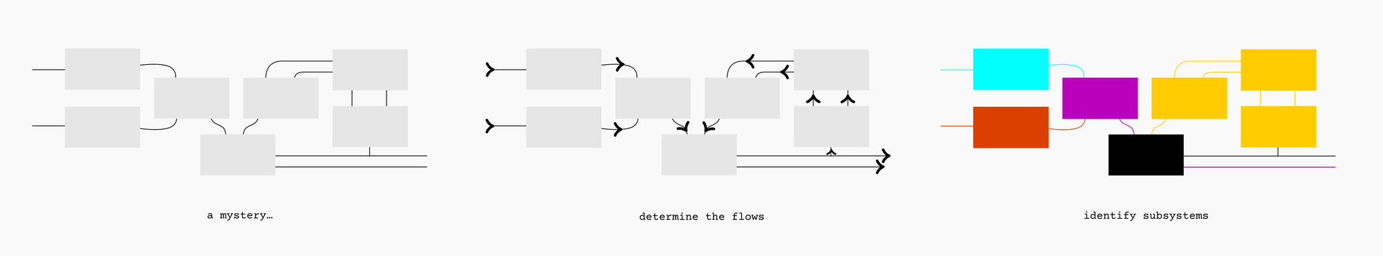 系统流程和子系统